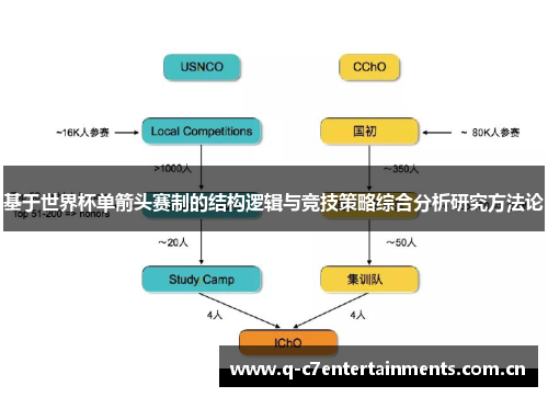 基于世界杯单箭头赛制的结构逻辑与竞技策略综合分析研究方法论