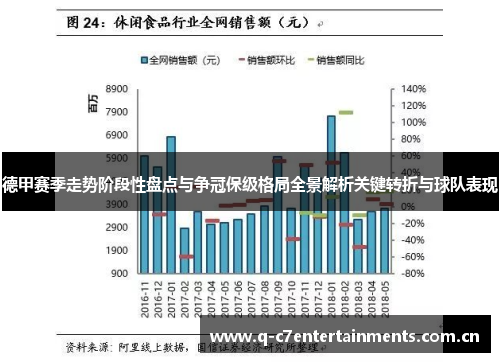 德甲赛季走势阶段性盘点与争冠保级格局全景解析关键转折与球队表现